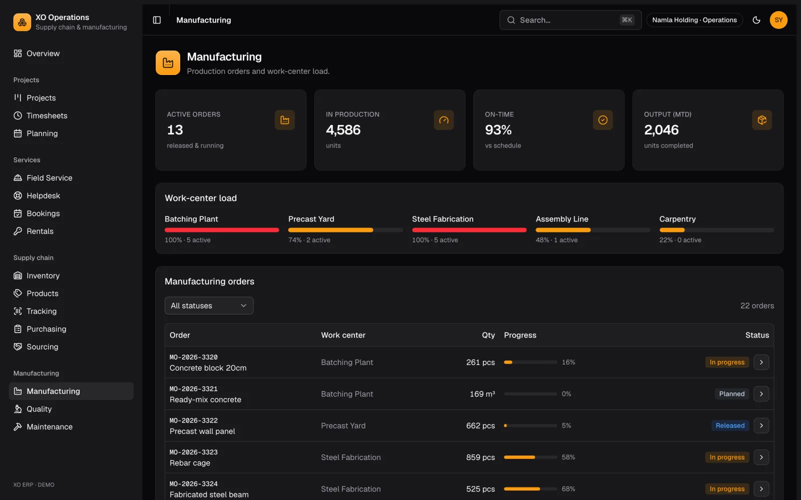 Hoot Operations — Manufacturing: product screenshot
