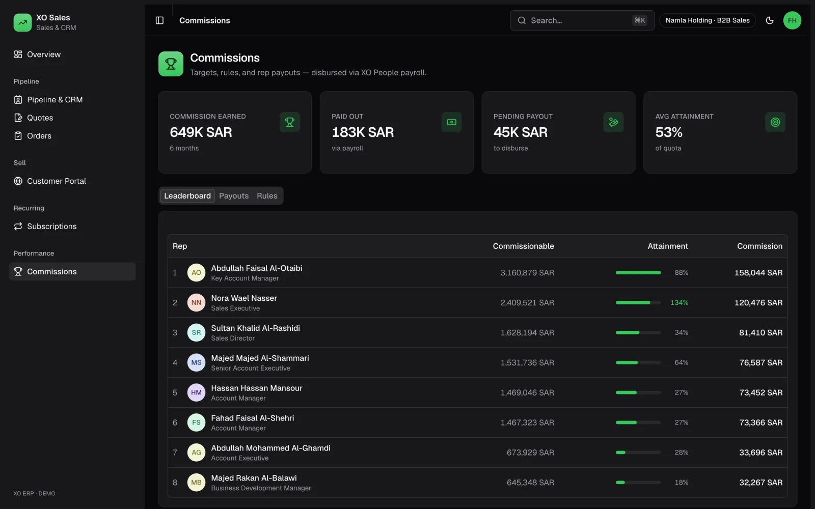 Hoot Sales — Commissions: product screenshot