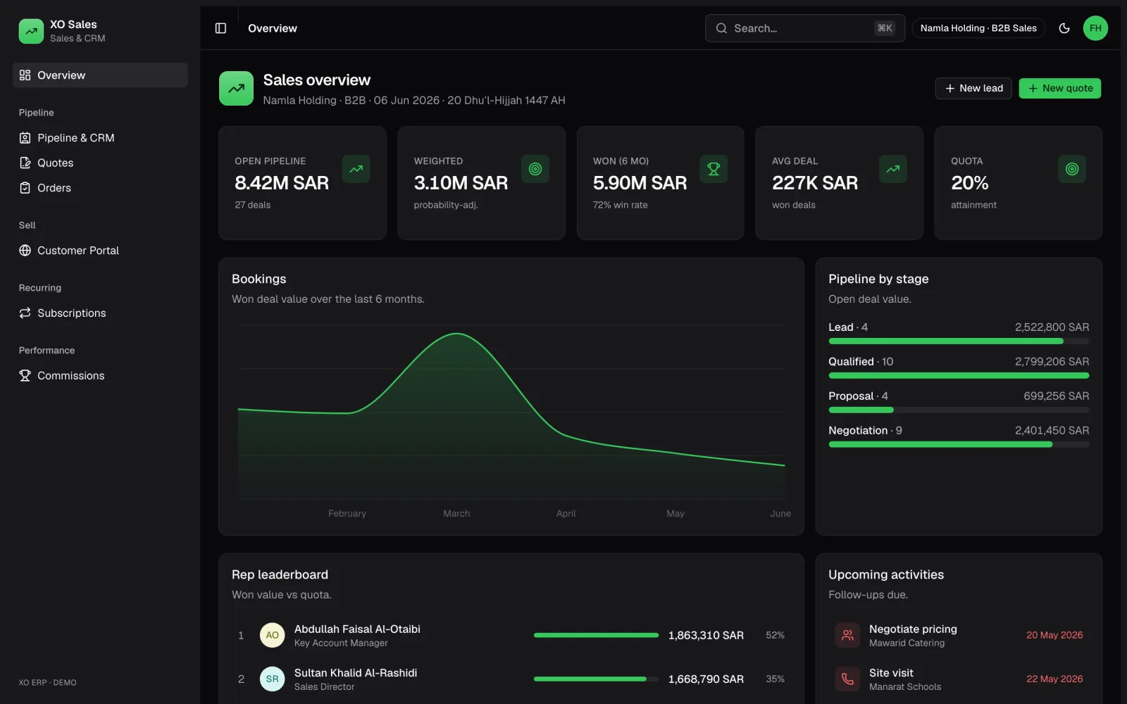 Hoot Sales: product screenshot