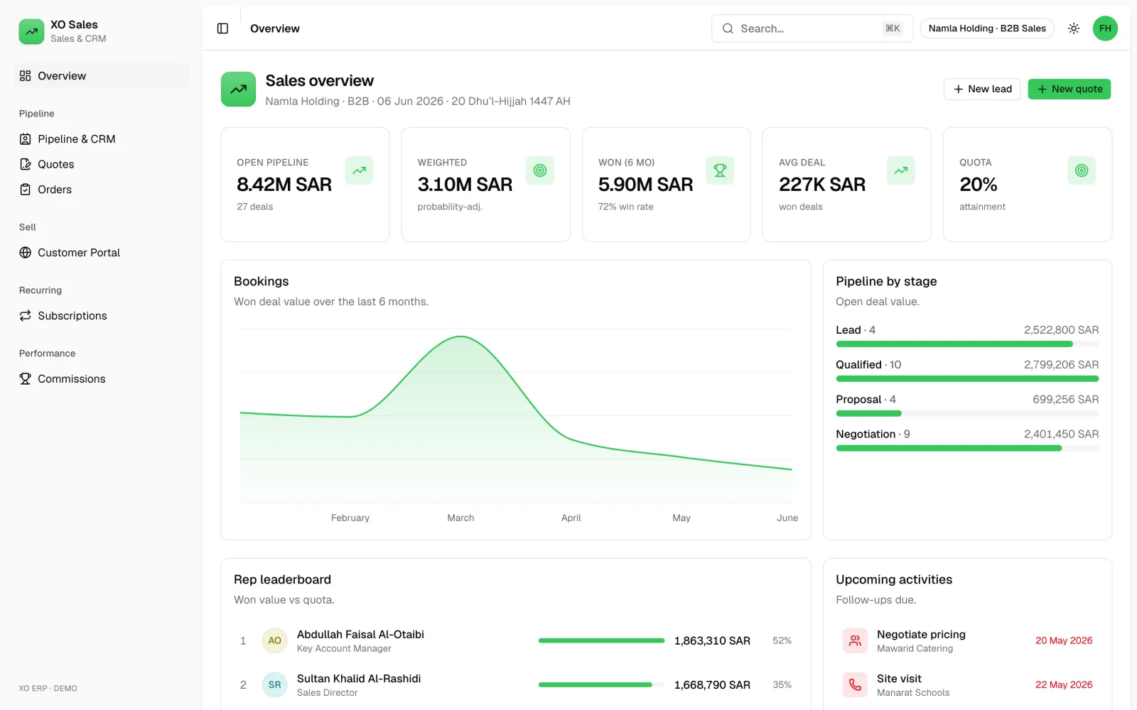 Hoot Sales: product screenshot