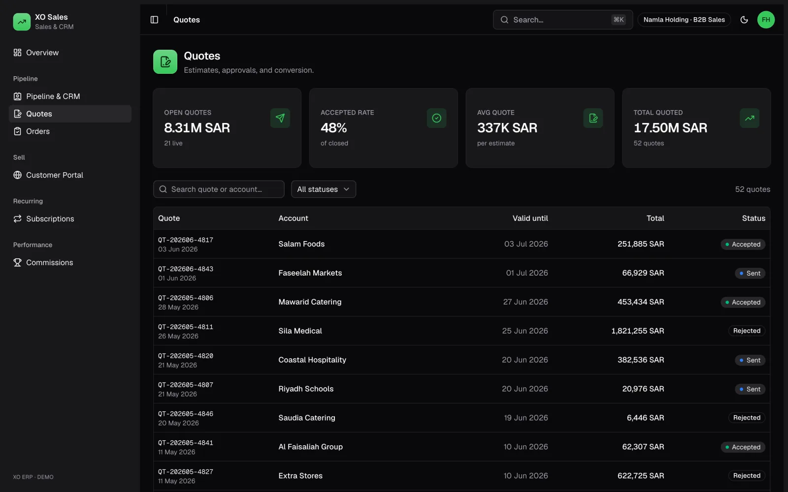 Hoot Sales — Configure, price, quote: product screenshot