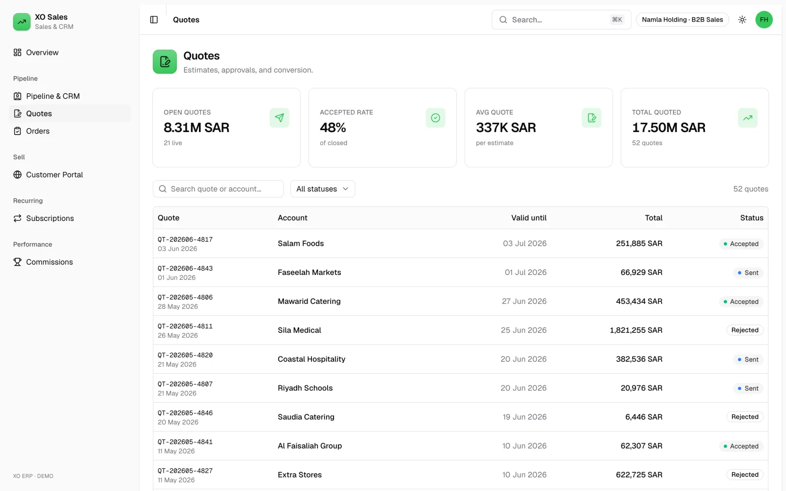 Hoot Sales — Configure, price, quote: product screenshot