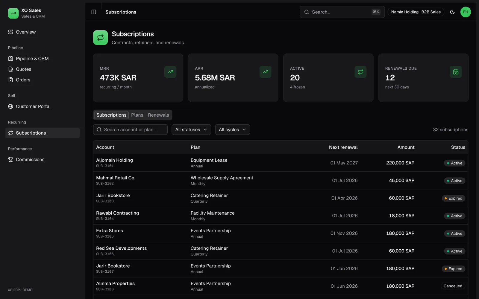 Hoot Sales — Subscriptions: product screenshot