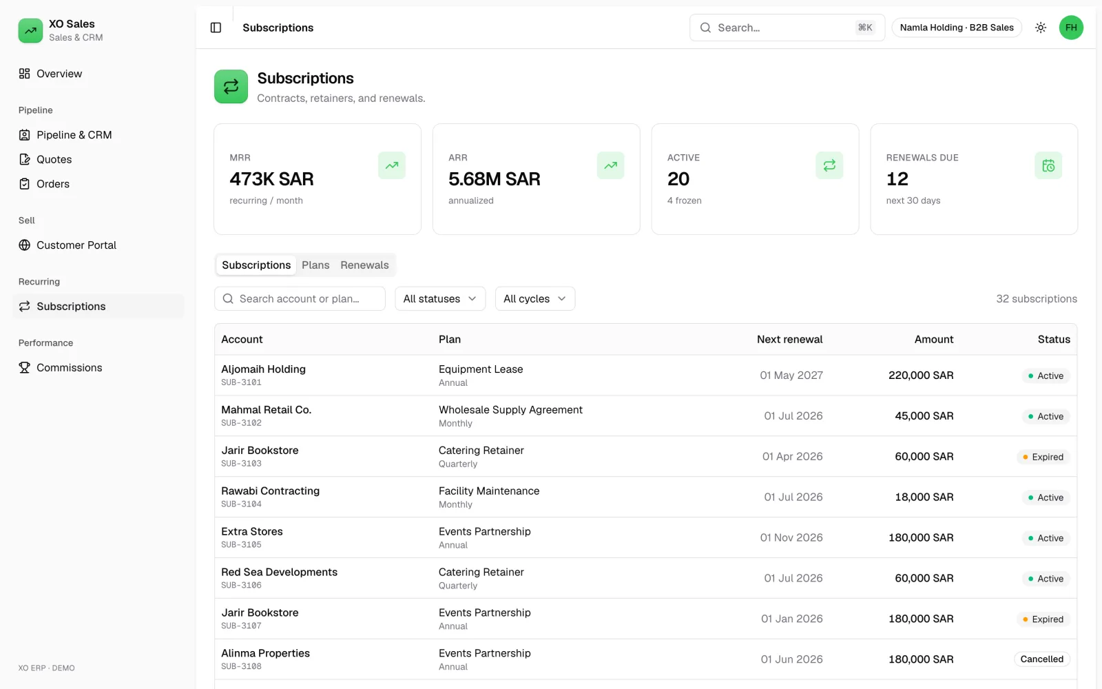 Hoot Sales — Subscriptions: product screenshot